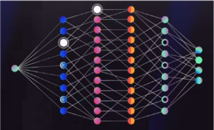 Figure 1.3 - Deep Neural Networks Have Multiple Hidden Layers. Image Credit: Bloomberg Businessweek